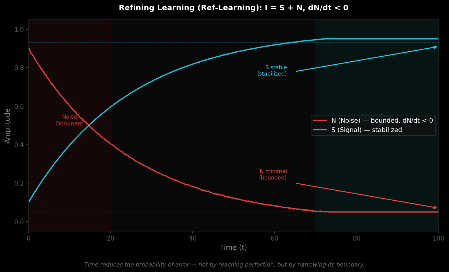 Refining Learning Graph